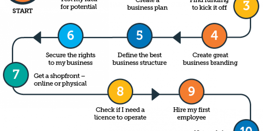 How To Register a Company in NSW